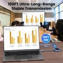 Thumbnail 4 de Wireless HDMI Transmitter and Receiver 2.4G/5G 📺