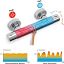 Thumbnail 3 de JOHO Thermostatbatterie Duscharmatur 38 °C Sicherheit ⌚️