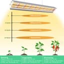 Thumbnail 1 de Niello T5 Pflanzenlampe 42 cm Vollspektrum LED 🌱