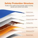 Thumbnail 1 de pecute Haustier Heizkissen 32×40 cm – Heizkissen für Hunde und Katzen 🐾