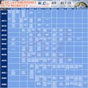 Thumbnail 5 de Chaussettes à neige SAITUMA BL79 ⚙️