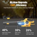 Thumbnail 3 de JYGMPRO Souffleur 21V 4,0Ah ⚙️