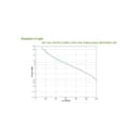 Thumbnail 4 de APC BVX2200LI-GR SAI 2200 VA / 1.200 W 🔋