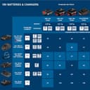 Thumbnail 4 de Bosch Professional GAL 18V-40 cargador 18 V, 1 unidad