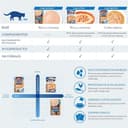 Thumbnail 3 de CHURU Cat Ciao Stew Pollo y Vieira 12×40 g 🐱