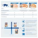 Thumbnail 3 de CHURU Cat Ciao Stew Receta Pollo y Salmón 12x40 g 🐱