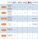 Thumbnail 1 de ECOFIRE Forest Equipo Extinción de Fuegos 5L 🚒