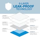 Thumbnail 4 de Four Paws Wee-Wee Almohadillas 6 capas para perro 🐶