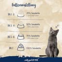 Thumbnail 2 de Sanabelle Light alimento seco para gatos 6×400 g 🐱