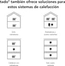 Thumbnail 2 de tado° Kit de Inicio V3+ – Termostato Inteligente 🌡️