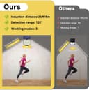 Thumbnail 5 de Haokiang Solar Security Lights 2000lm 270° 🌞