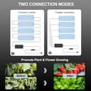 Thumbnail 1 de 4Pack Flat Panel Grow Lights 40W 🌱