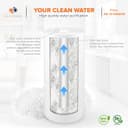 Thumbnail 4 de Aquaboon 5 Micron 10 x 4.5 Sediment Filter 20-Pack 🚰