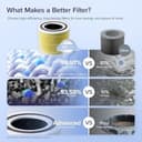 Thumbnail 3 de Levoit Core 300-P Replacement Filter 🌬️