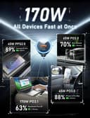 Thumbnail 2 de LISEN 170W Car Charger USB‑C Fast Charge 🚗