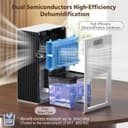 Thumbnail 2 de NineSky Dehumidifiers 95 oz Water Tank for 1000 sq ft 🏠