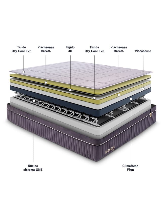 Thumbnail 5 de Lattoflex Colchón HR viscoelástica Aire Summum