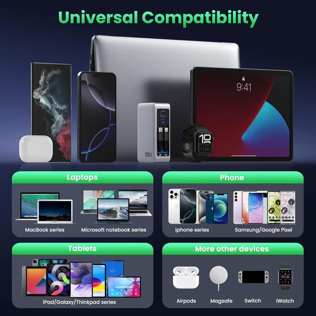 Thumbnail 5 de 120W USB C Charger Block 🔌