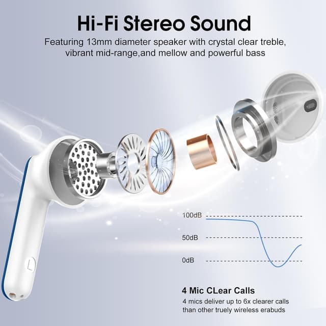 Detalle de Écouteurs Bluetooth sans fil Bluetooth 5.4 avec 4 micros ENC, réduction de bruit et autonomie jusqu’à 40 h (USB‑C) – Bleu