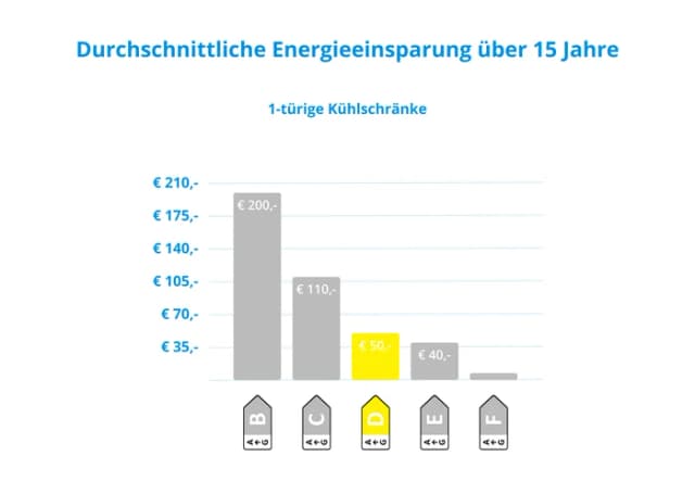 Thumbnail 14 de Wisberg WBKK143FZDW Kühlschrank mit 242 L