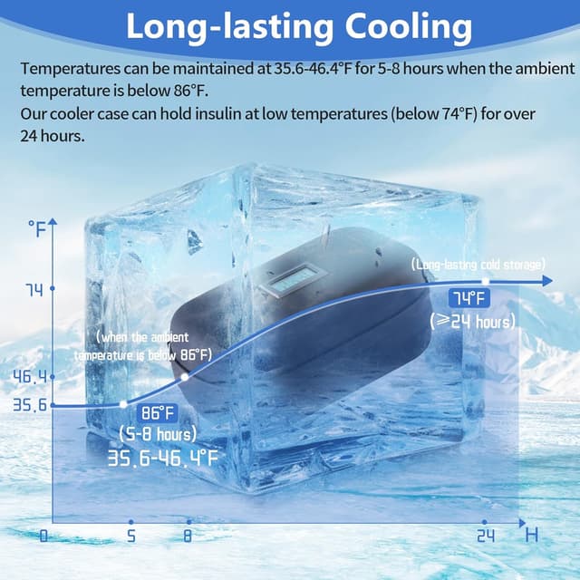 Detalle de HIMDUZE Insulin Cooler Bag travel case with temperature display, TSA-approved ice packs