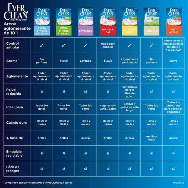 Thumbnail 5 de Ever Clean Arena Arena Aglutinante para Gatos 🐱 10L, Frescura Duradera