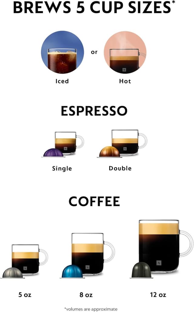 Thumbnail 3 de De'Longhi Nespresso Vertuo Lattissima 19oz Coffee