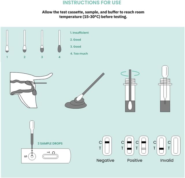 Detalle 2 de AccuDoctor Test Rapido per Gatto: FPV (Panleucopenia) + Giardia lamblia (kit da esame feci, 2 test)