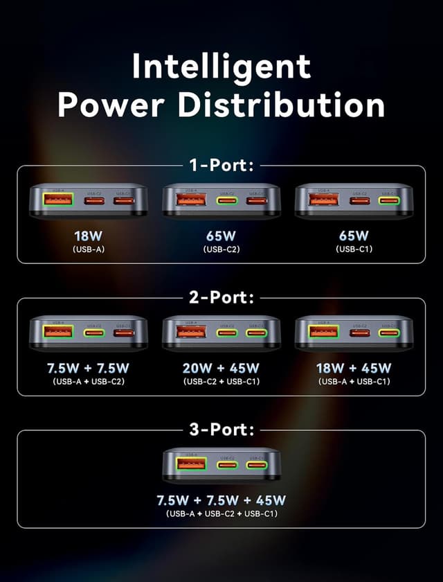 Detalle de Vention 65W USB-C fast multi charger