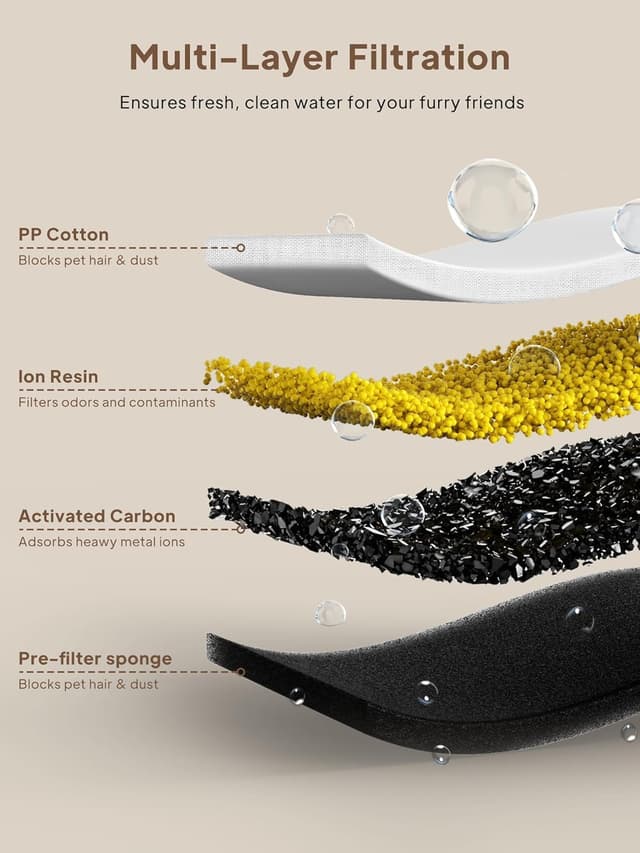 Detalle de Voluas Edelstahl-Katzenbrunnen 3 Betriebsmodi