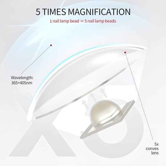 Detalle de Saviland UV Lampe 180 mAh 💅