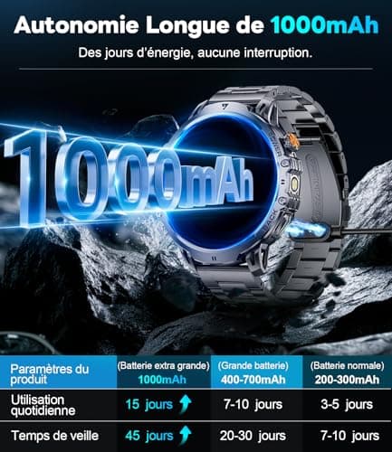 Detalle 2 de BENYAR SMART-Reloj Hombre con Batería 1000 mAh ⌚️ IP68 Impermeable