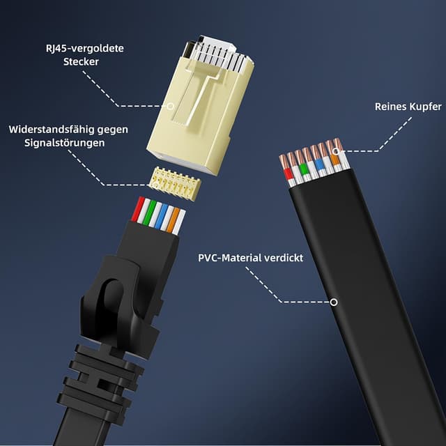 Detalle 2 de YesTXR Cat 8 LAN Kabel (S/FTP) 8 m – 40 Gbps, 2000 MHz, flaches Design mit RJ45