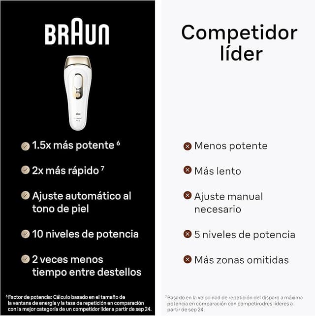 Thumbnail 6 de Braun Silk-expert Pro 5 IPL Depiladora Casa