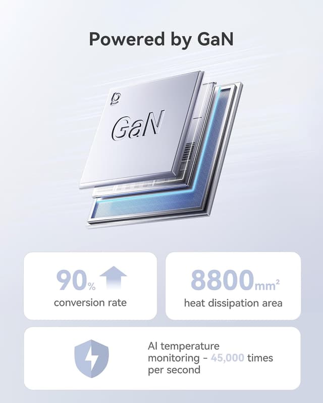 Detalle de Baseus Charging Station 120W (6-in-1) USB-C PD Desktop Charger with 5ft Extension Cord