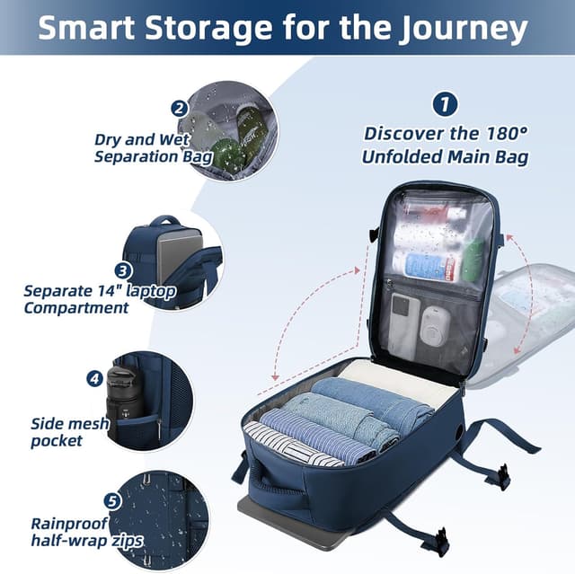 Detalle de Cmezevi Reiserucksack 20L (40x20x25 cm) – Flugzeug-Handgepäck kompatibel für Ryanair & easyJet, für 14-Zoll Laptop, Blau