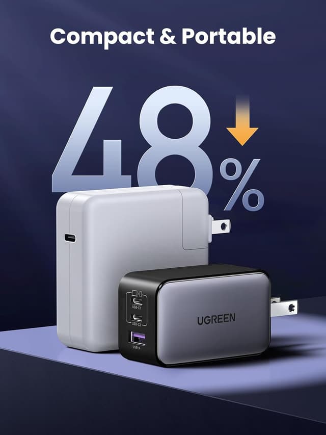 Detalle 2 de UGREEN Nexode 65W GaN Charger