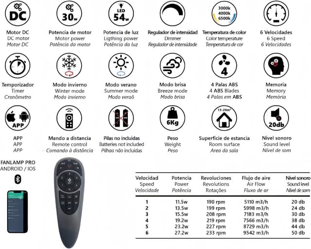Detalle de LEDUNI ® Ventilador Invisible con Luz 84W y Control Remoto 🌀