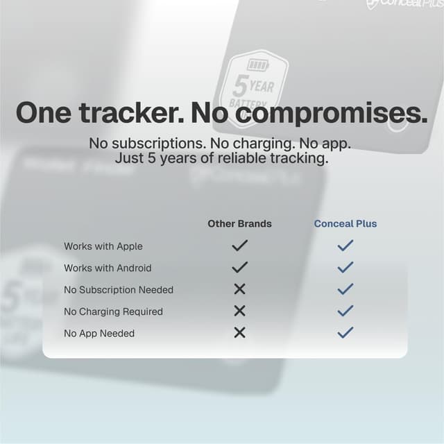 Thumbnail 5 de Conceal Plus Slim Tracker 5‑Year Battery