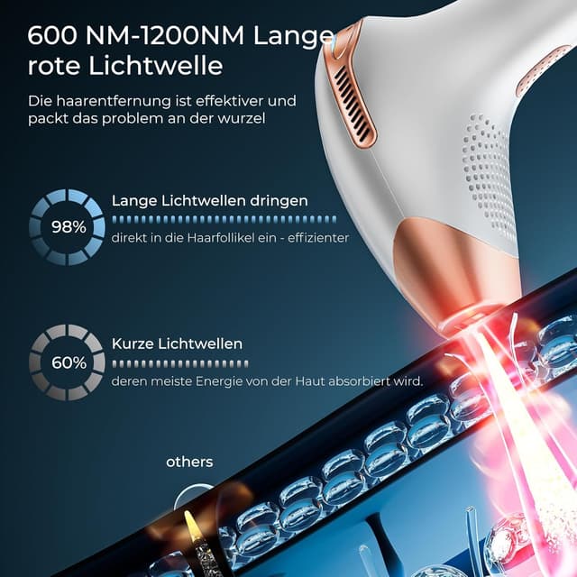 Thumbnail 2 de Beauris 21J IPL Haarentfernung Gerät