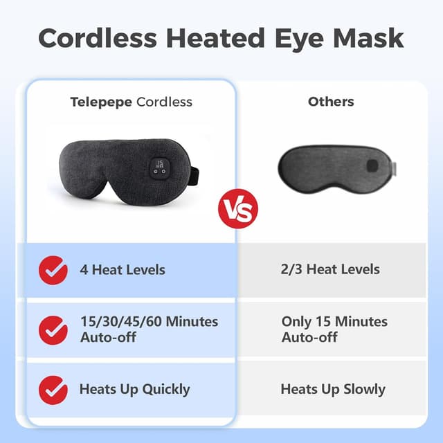 Detalle de Telepepe Heated Eye Mask (Cordless) with 4 Temperature Levels & Timer, Black