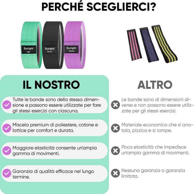 Detalle 2 de Suright Elastici Fitness 3 livelli 🧘♀