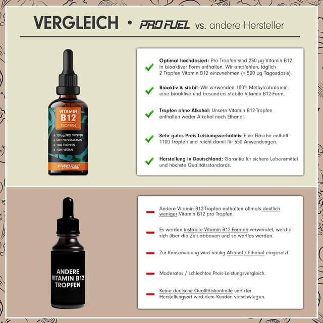 Detalle 1 de Vitamin B12 Tropfen 1800 Tropfen