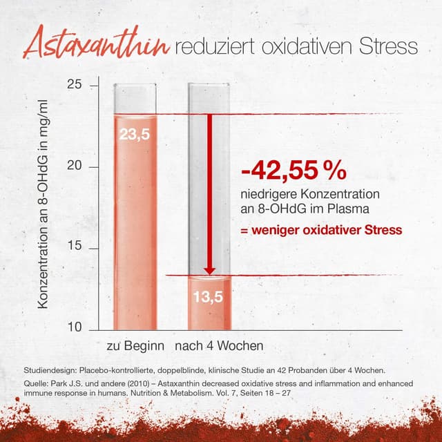 Thumbnail 5 de BÄRBEL DREXEL Astaxanthin 4 mg aus Haematococcus pluvialis – vegane Softgel-Kapseln (40 Stk)