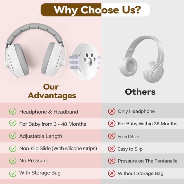 Thumbnail 6 de YAZOMA 2-in-1 Baby Ear Defenders 25 dB