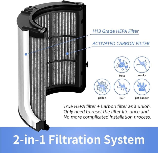 Detalle de Filtro di ricambio HEPA 2 in 1 + carbonio per depuratore Dyson HP04/TP04/DP04 e modelli compatibili