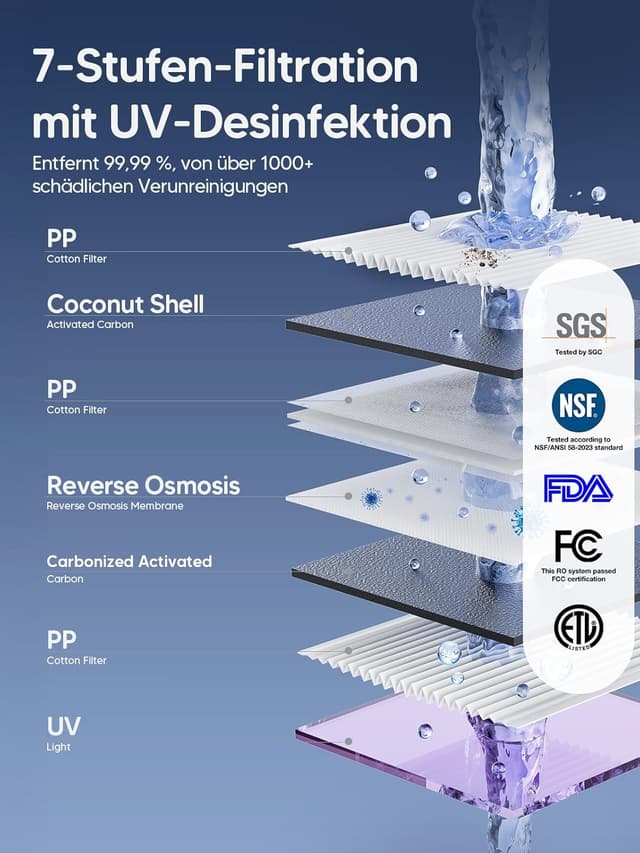 Detalle de Jimmy R9 Umkehrosmoseanlage 7‑stufiger Wasserfilter