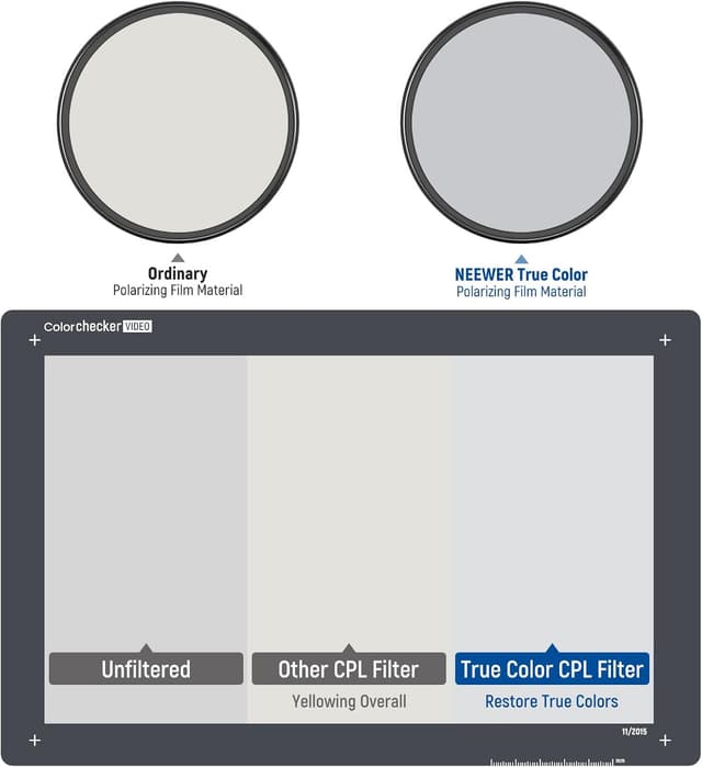 Thumbnail 2 de NEEWER 72mm True Colours CPL filter