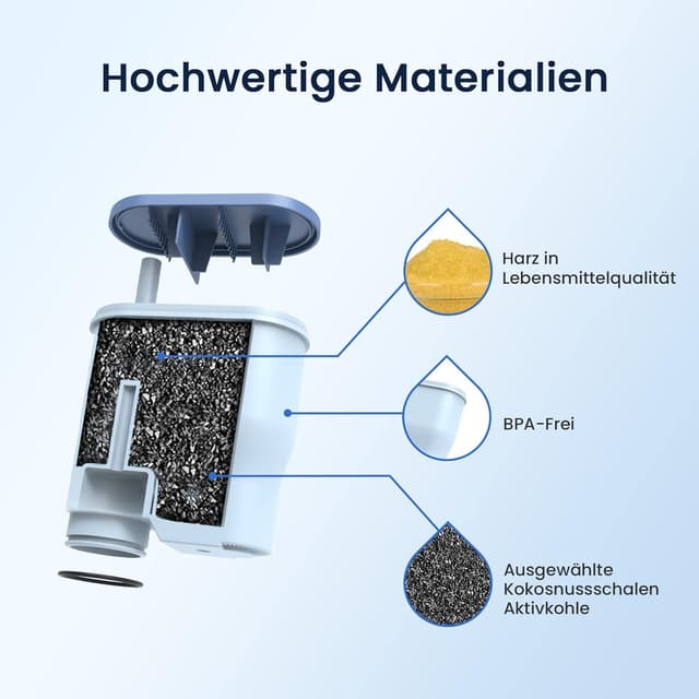 Detalle de GLACIER FRESH (4 Stück) Wasserfilter für Philips AquaClean CA6903/10, CA6903/22 – TÜV SÜD & Kalkfilter