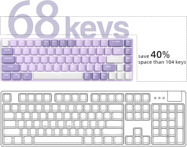 Detalle de MageGee Portable MK-BOX 60% Mechanical Keyboard (68 keys, Red switch, RGB backlit) – purple